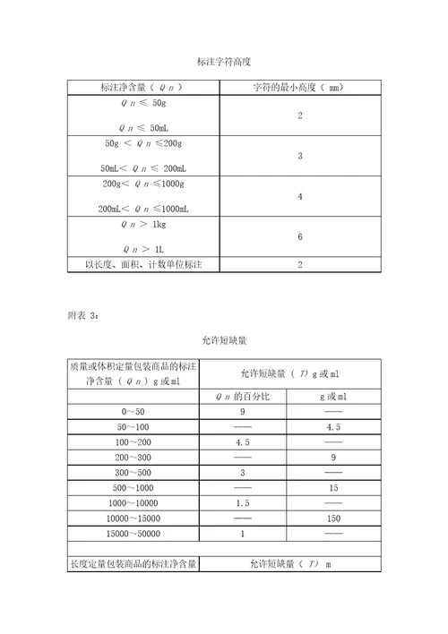 ETNQMP00700定量包装商品计量监督管理办法