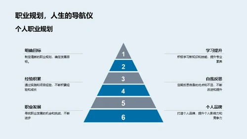 部门协同成长