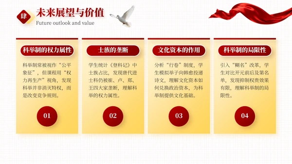 红色简约风国庆历史课堂专题讲座PPT模板