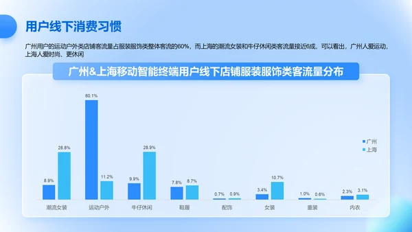 蓝色3D风互联网行业数据可视化报告PPT模板
