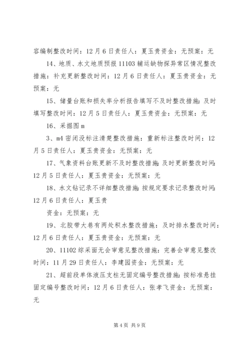 赶场路煤矿隐患整改方案 (2).docx