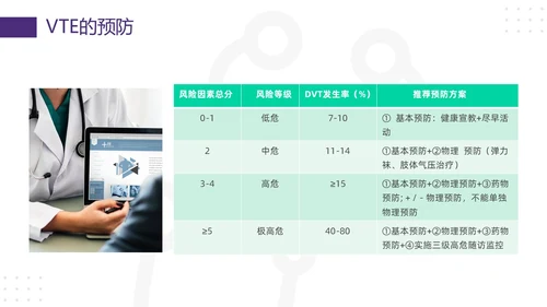 紫绿简约vte的预防及护理PPT模板宣传PPT动态PPT护理查房