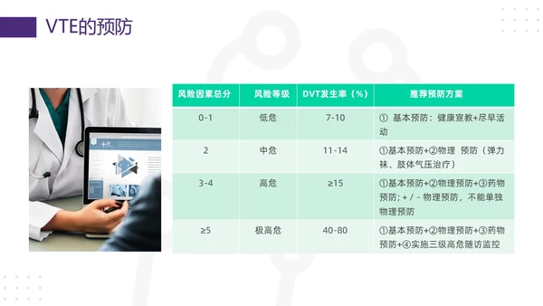 紫绿简约vte的预防及护理PPT模板宣传PPT动态PPT护理查房