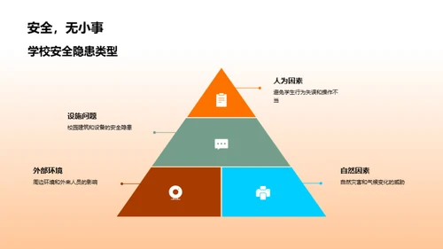 校园安全知识普及