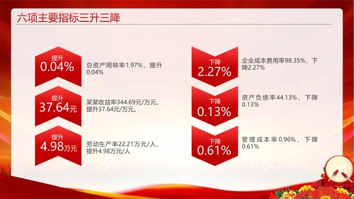 企业激励销售誓师大会PPT模板