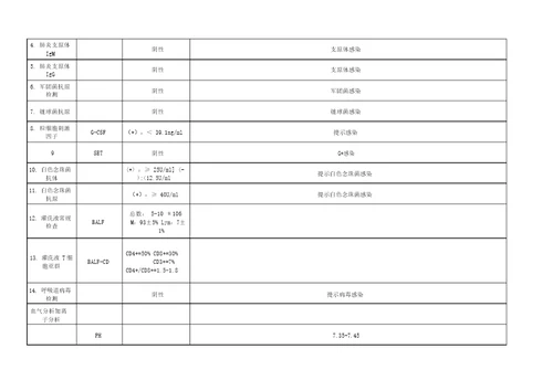 常见检验项目表