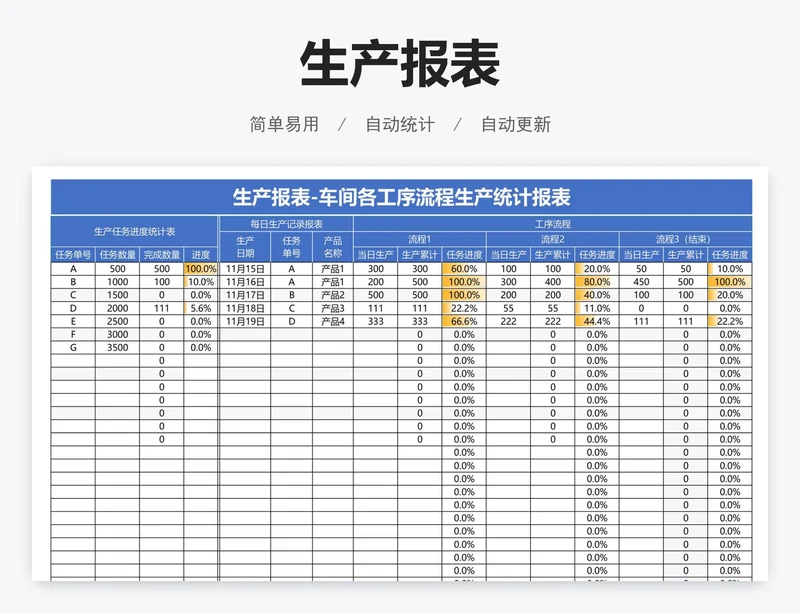 生产报表