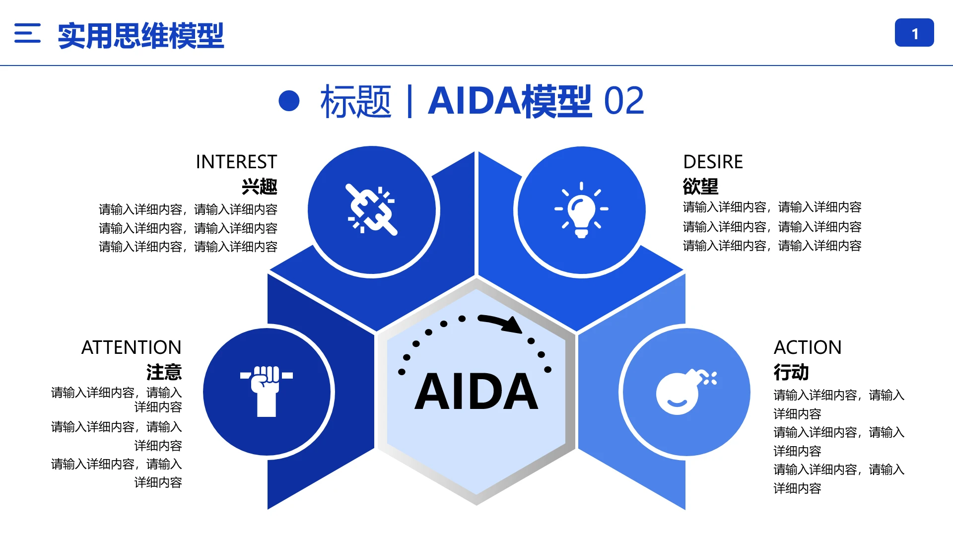 商业模型AIDA模型思维模型