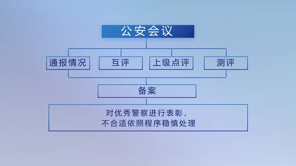 全国开展政法队伍教育整顿党课PPT