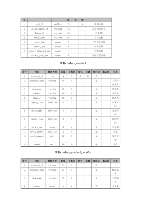 人力资源管理系统数据库说明.docx