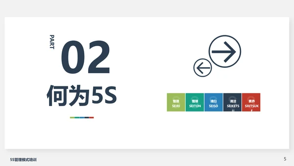 5S管理模式培训PPT模板