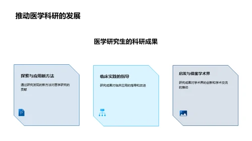 透视医学研究全貌