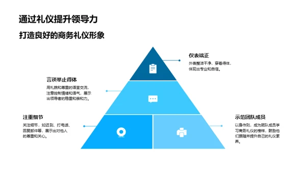 商务礼仪提升领导力