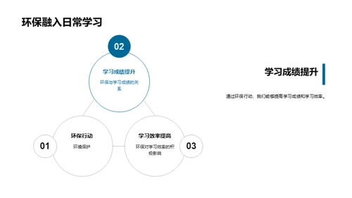 环保行动，我们在行动