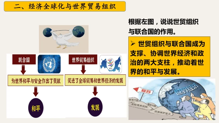 第20课 联合国与世界贸易组织 课件