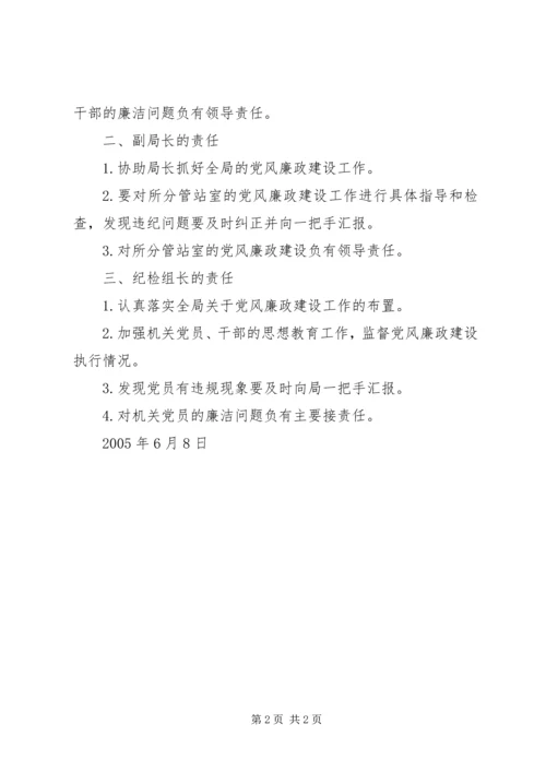 局长与局分管领导党风廉政建设责任书 (3).docx