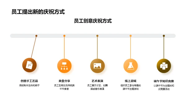 端午节：创新与传承