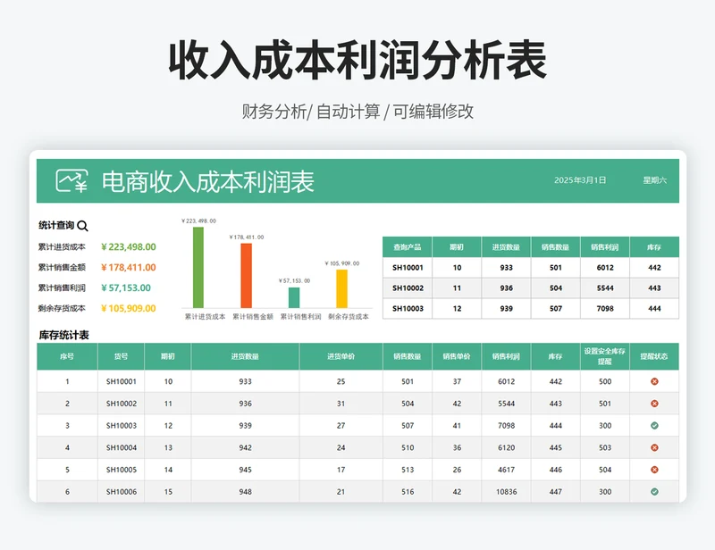 电商收入成本利润表