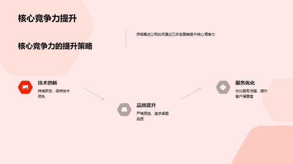 公司展望与投资者邀请