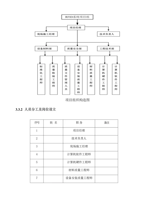 福州市图书馆RFID图书管理自动化系统采购项目实施方案样本.docx