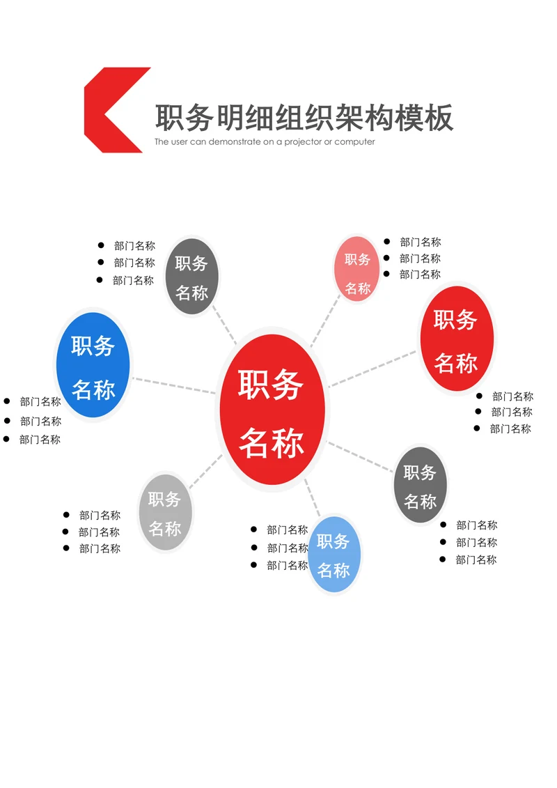 职务明细组织架构模板