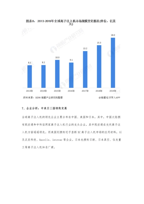 全球离子注入机行业市场现状及竞争格局分析-中美日三国领衔发展.docx