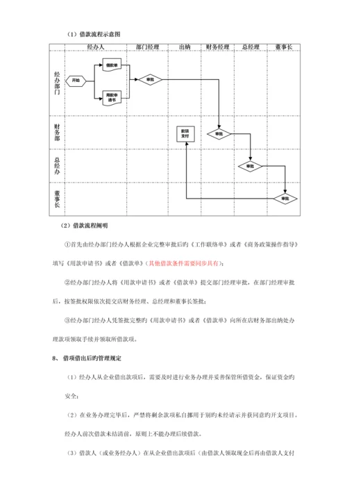 借款及报销管理制度日.docx