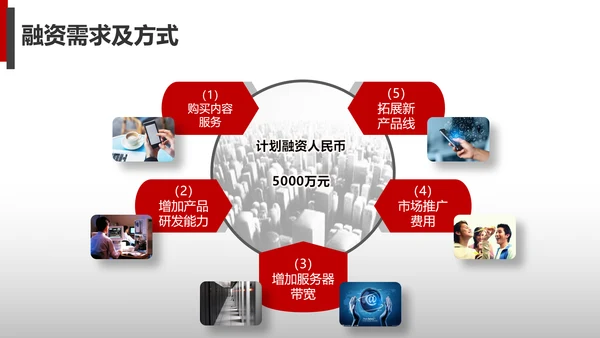 公司财务预算及经营分析报告PPT模板