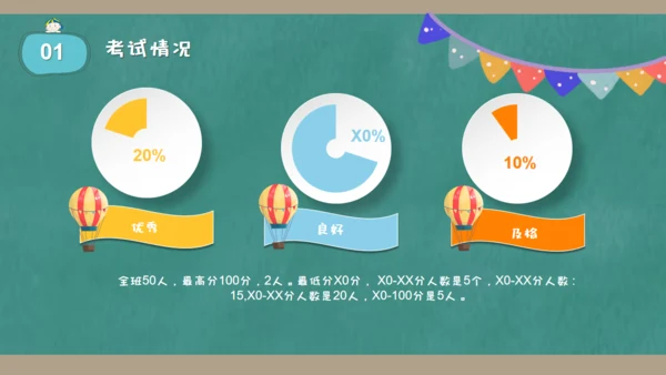 小学生三年级数学课家长会通用PPT模板