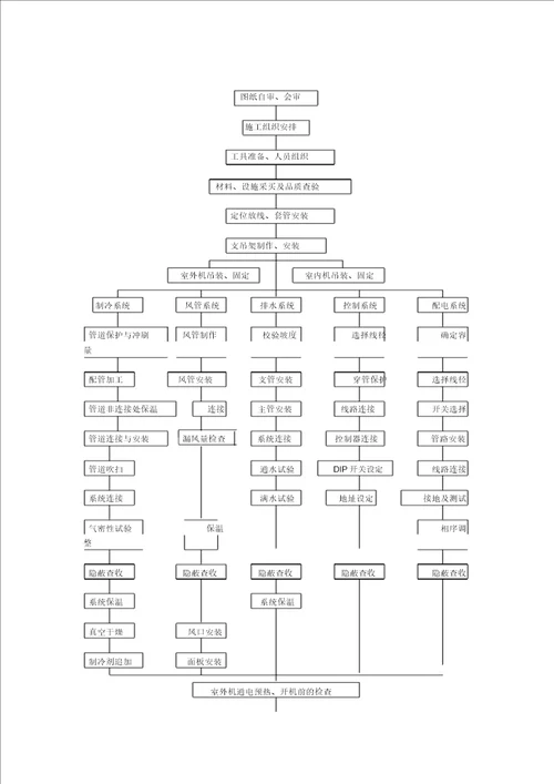 空调施工组织设计