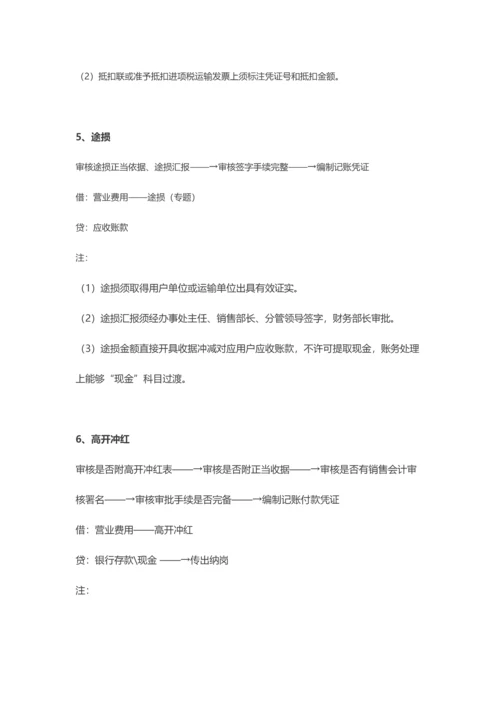 公司财务流程概述模板.docx