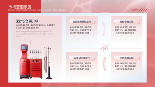 红色医疗商务风PPT模板