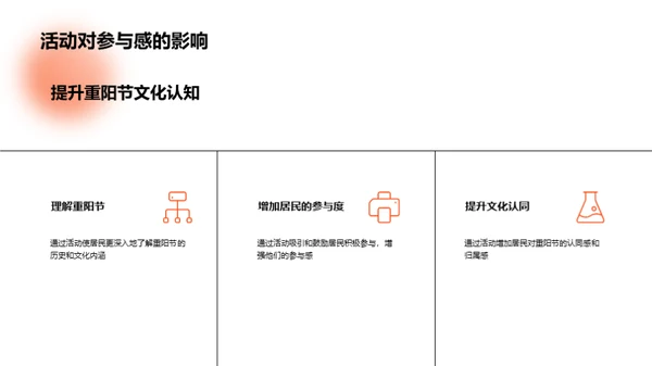 重阳节社区活动策略