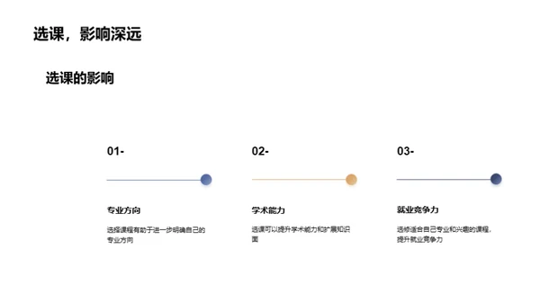 专业选课指南