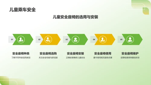 绿色3D风出行安全PPT模板