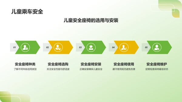 绿色3D风出行安全PPT模板