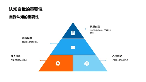 自我理解与未来规划