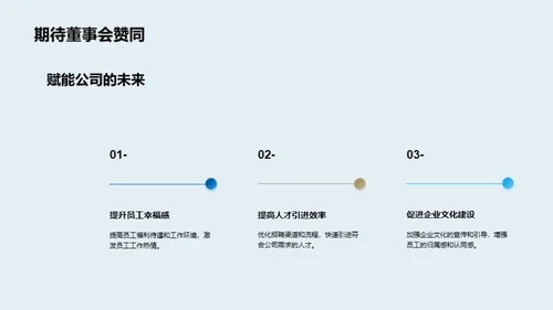 探索人力资源转型