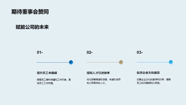 探索人力资源转型