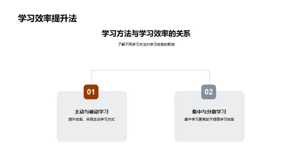 提升学习效能策略