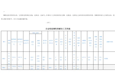 合金结构钢的热处理标准工艺.docx