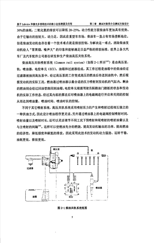 基于Labview和激光多普勒技术的微小位移测量及应用电子与通信工程专业论文