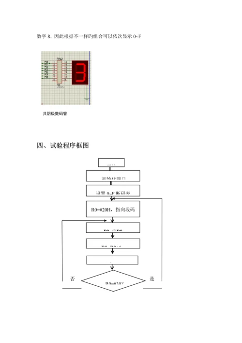 2023年STC实验报告0.docx