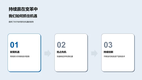 智能科技产品概览PPT模板