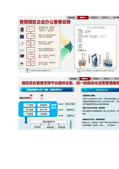 智慧园区总体架构解决专项方案.docx