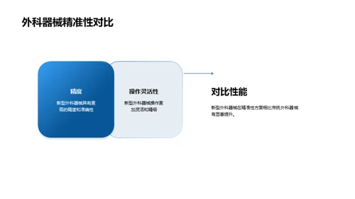 探索新型外科器械