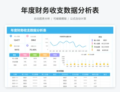 年度财务收支数据分析表