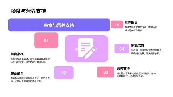 妊娠消化道出血临床护理案例PPT