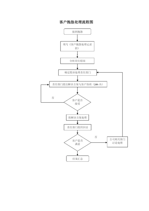 客户满意度监控管理程序.docx