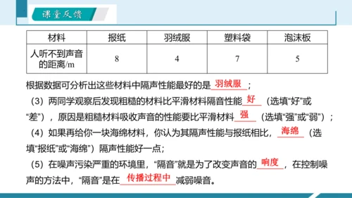 4.跨学科实践：制作隔音房间模型（授课课件）(共23张PPT) -八年级物理上册同步备课系列（人教版